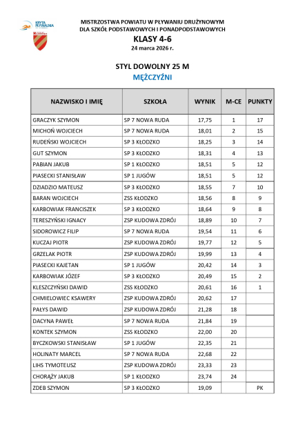 KLASY 4-6_page-0006