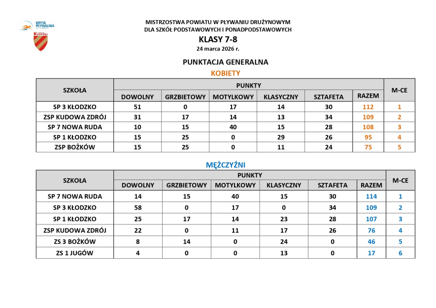 KLASY 7-8_page-0007